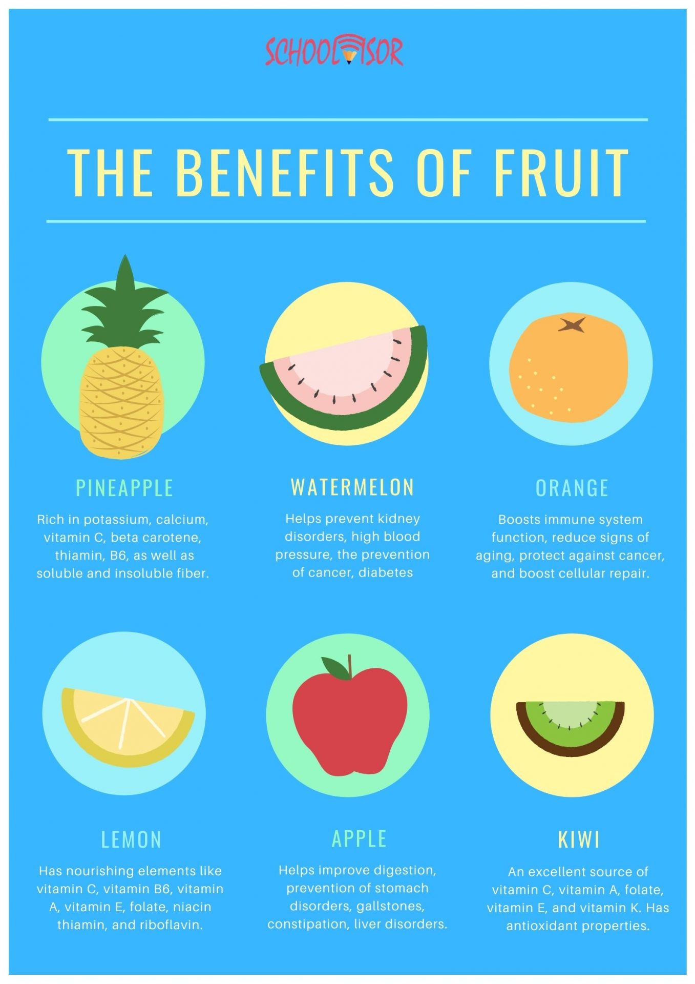 Benefits of Fruits - Schoolvisor